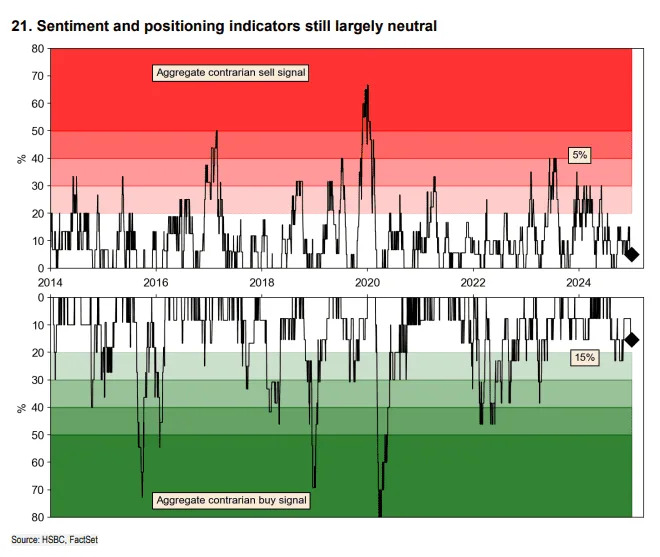 The stock market has entered the danger zone. How one strategist recommends piloting around it.