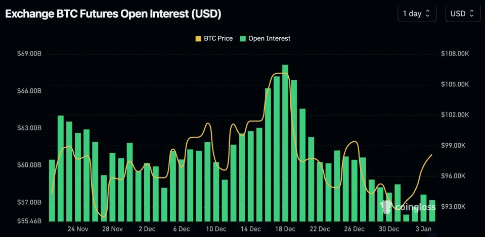 Bitcoin Returns Above $100K as Early 2025 Crypto Rebound Continues