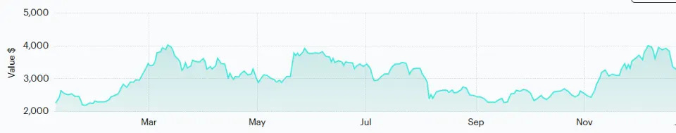 Why Ether Could Outperform Bitcoin in 2025