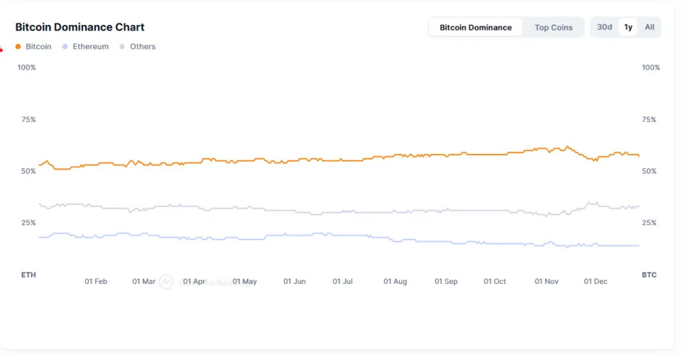 Why Ether Could Outperform Bitcoin in 2025