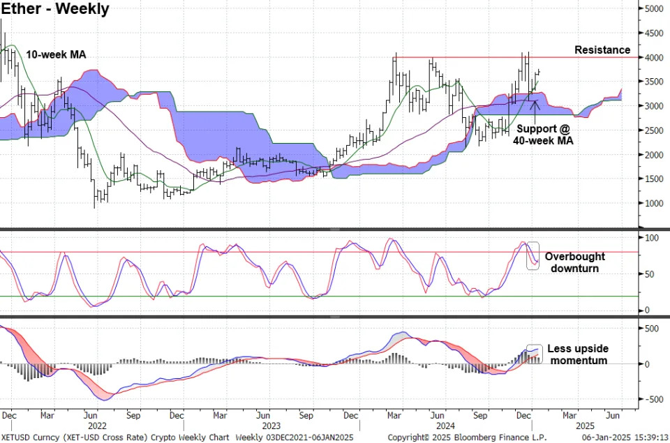 Bitcoin's Outlook: Short-Term vs. Long-Term