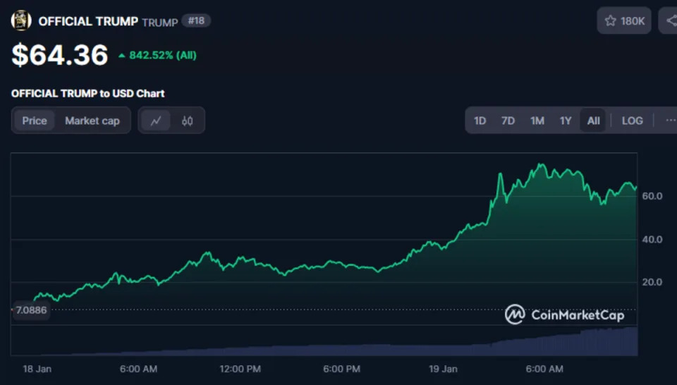 The Irony of Criticizing TRUMP Token: Crypto’s Parallels to Wall Street