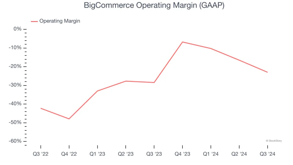 3 Reasons to Sell BIGC and 1 Stock to Buy Instead