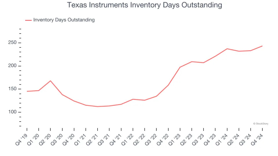 Texas Instruments (NASDAQ:TXN) Delivers Impressive Q4, Quarterly Revenue Guidance Slightly Exceeds Expectations