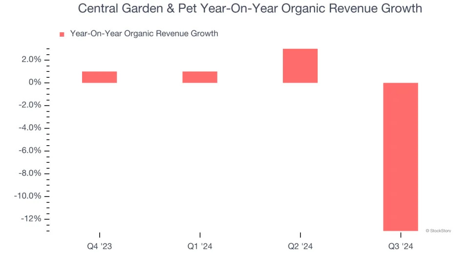 3 Reasons CENT is Risky and 1 Stock to Buy Instead