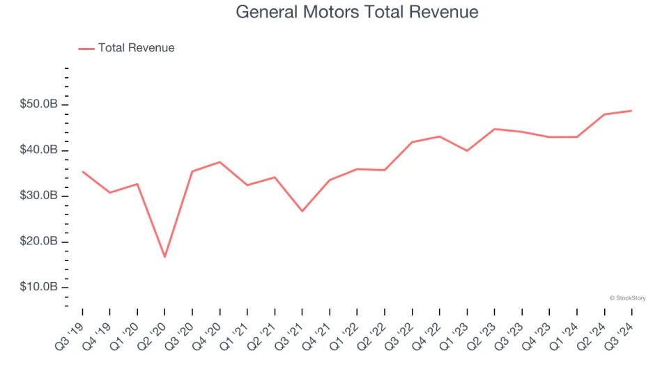 Q3 Rundown: Nikola (NASDAQ:NKLA) Vs Other Automobile Manufacturing Stocks