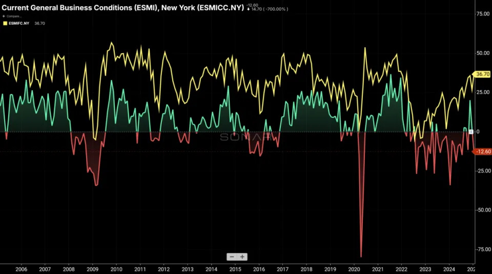 Crosswinds lash US industrial economy