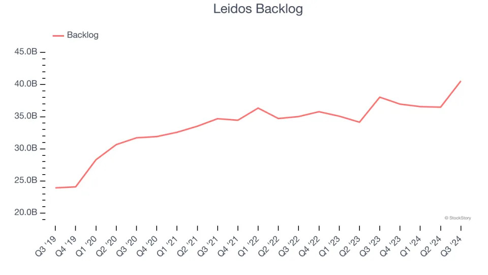 3 Reasons to Sell LDOS and 1 Stock to Buy Instead