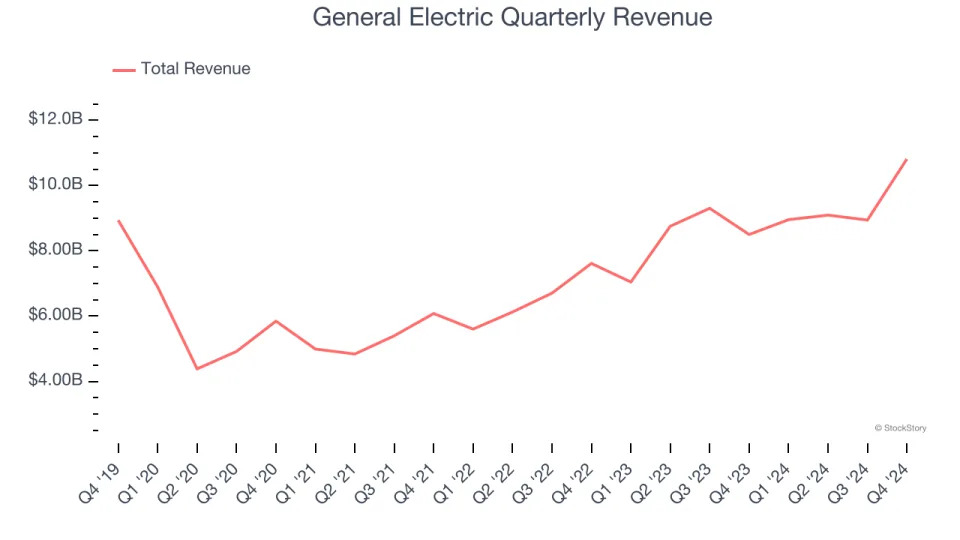 General Electric (NYSE:GE) Reports Bullish Q4, Stock Soars