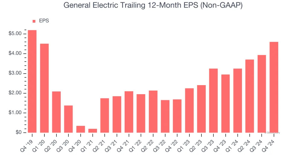 General Electric (NYSE:GE) Reports Bullish Q4, Stock Soars