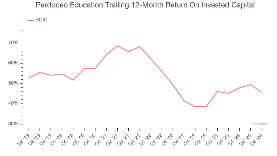 3 Reasons to Avoid PRDO and 1 Stock to Buy Instead