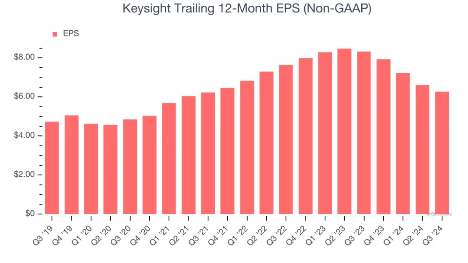 3 Reasons KEYS is Risky and 1 Stock to Buy Instead