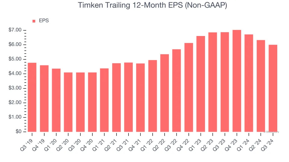 3 Reasons to Avoid TKR and 1 Stock to Buy Instead