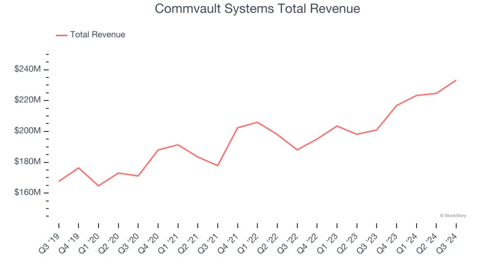 Data Storage Stocks Q3 In Review: Couchbase (NASDAQ:BASE) Vs Peers