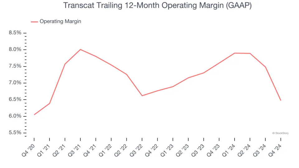 Transcat (NASDAQ:TRNS) Misses Q4 Sales Targets