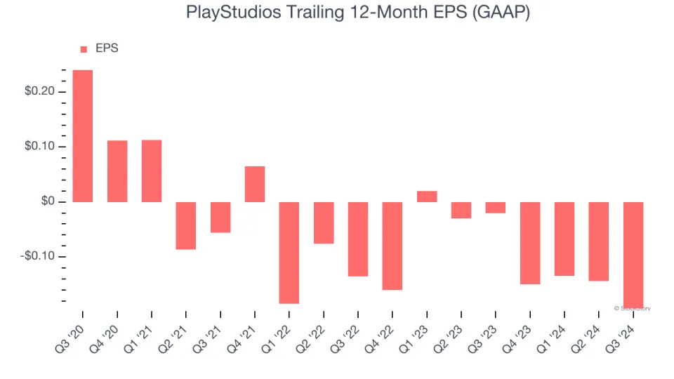 3 Reasons to Sell MYPS and 1 Stock to Buy Instead