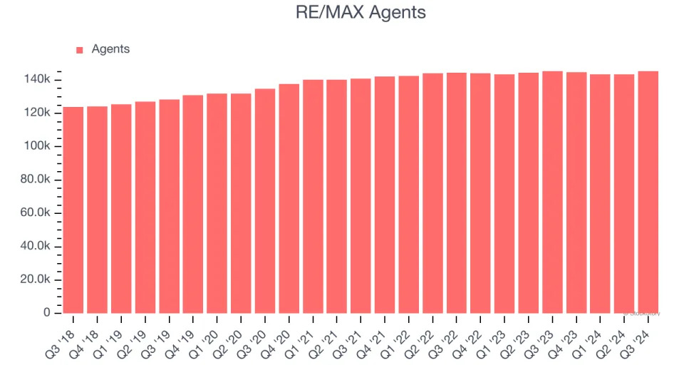 3 Reasons to Avoid RMAX and 1 Stock to Buy Instead