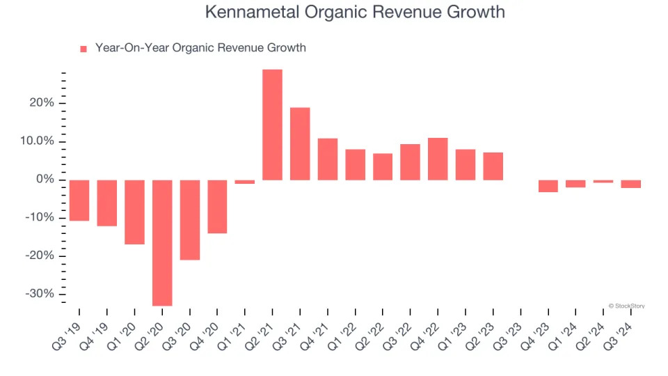 3 Reasons to Avoid KMT and 1 Stock to Buy Instead