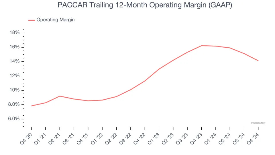 PACCAR (NASDAQ:PCAR) Misses Q4 Sales Targets