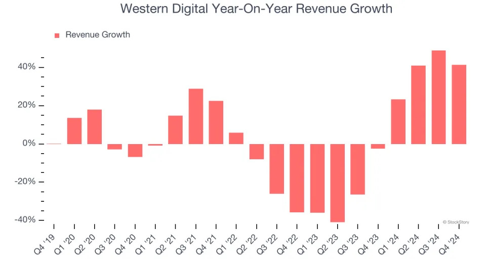 Western Digital (NASDAQ:WDC) Exceeds Q4 Expectations But Quarterly Revenue Guidance Significantly Misses Expectations