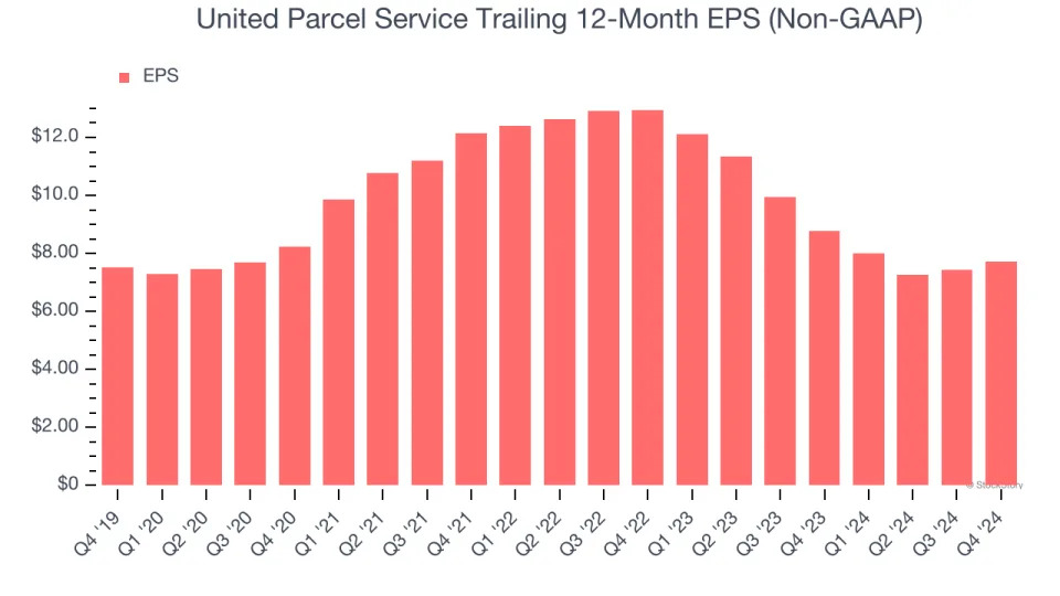 United Parcel Service (NYSE:UPS) Reports Q4 In Line With Expectations But Stock Drops