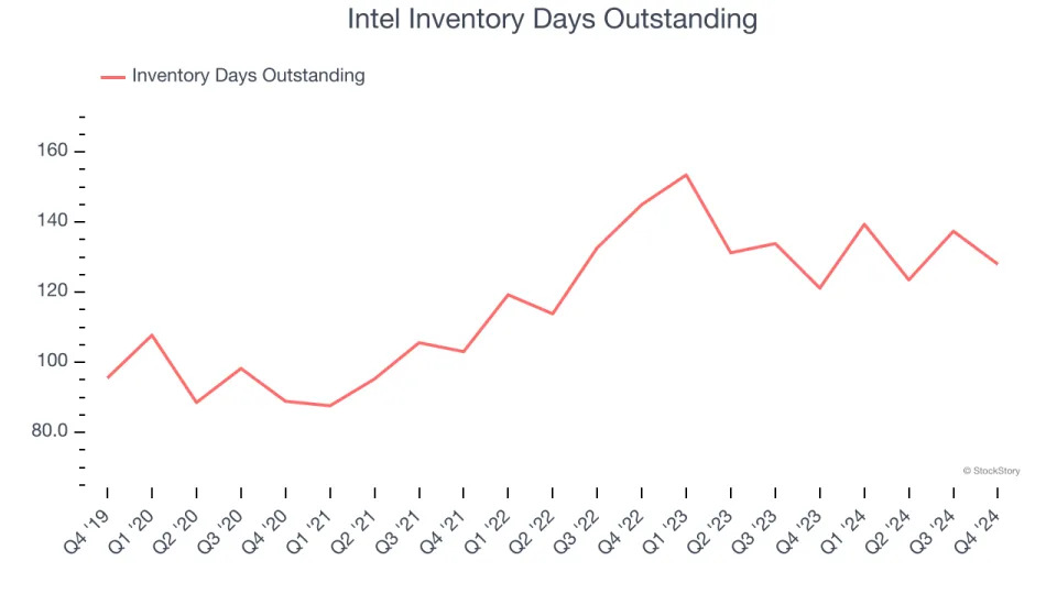 Intel (NASDAQ:INTC) Beats Q4 Sales Targets But Quarterly Revenue Guidance Significantly Misses Expectations