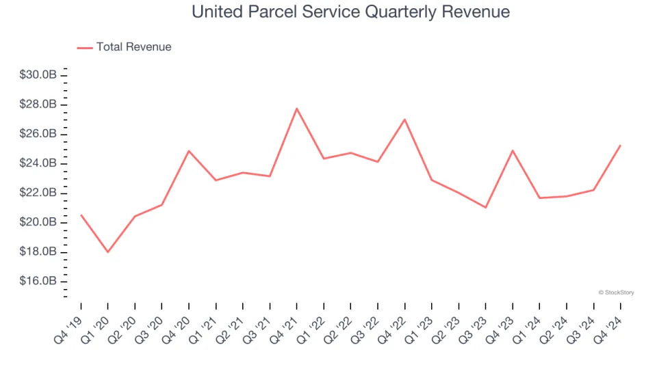 United Parcel Service (NYSE:UPS) Reports Q4 In Line With Expectations But Stock Drops