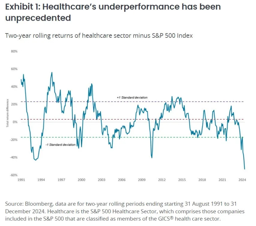 Top strategists say this unloved stock sector could be one of 2025's top performers