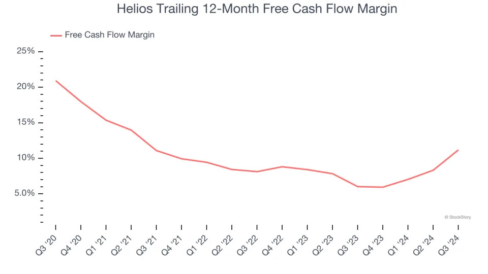 3 Reasons to Avoid HLIO and 1 Stock to Buy Instead