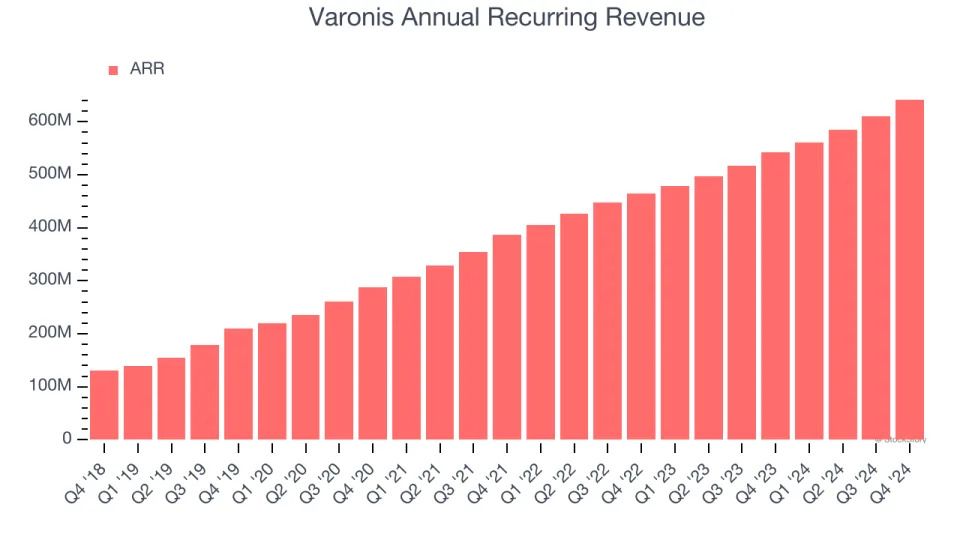 Varonis (NASDAQ:VRNS) Misses Q4 Revenue Estimates