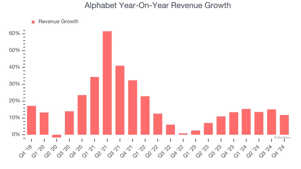 Alphabet’s (NASDAQ:GOOGL) Q4 Earnings Results: Revenue In Line With Expectations But Stock Drops