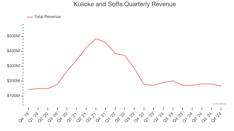 Kulicke and Soffa (NASDAQ:KLIC) Posts Better-Than-Expected Sales In Q4 But Stock Drops