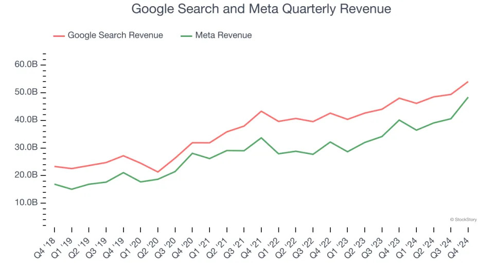 Alphabet’s (NASDAQ:GOOGL) Q4 Earnings Results: Revenue In Line With Expectations But Stock Drops