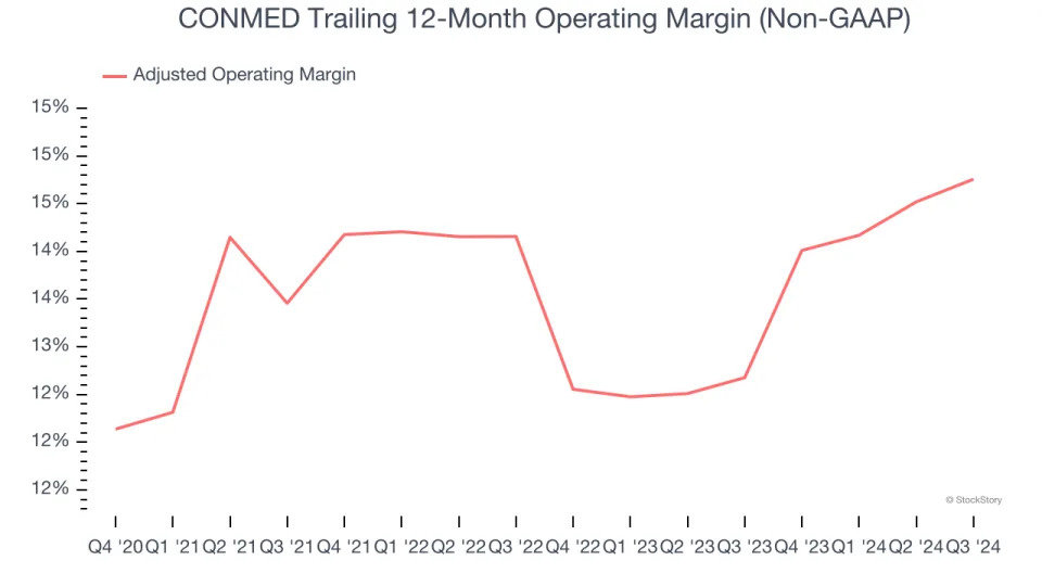 CONMED (NYSE:CNMD) Beats Q4 Sales Targets But Stock Drops