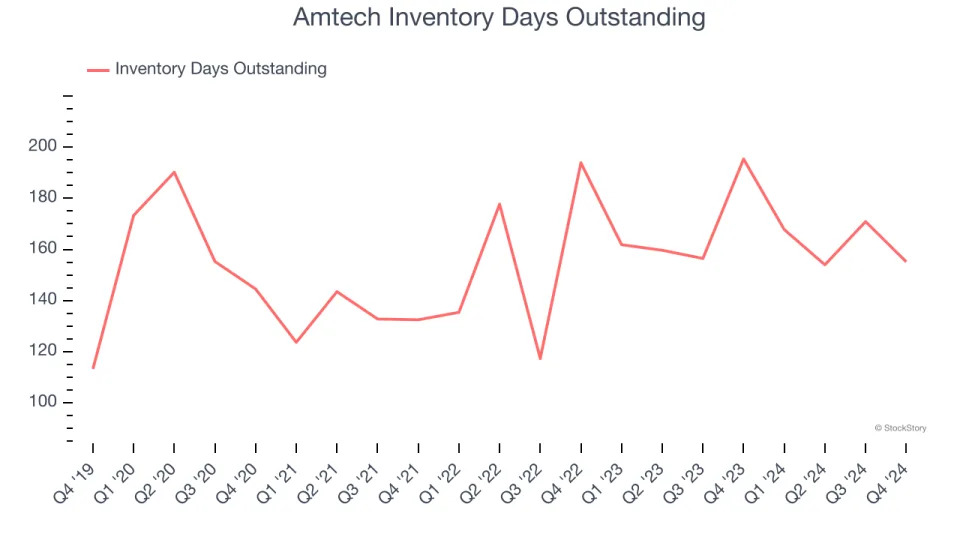 Amtech’s (NASDAQ:ASYS) Q4 Sales Top Estimates But Quarterly Revenue Guidance Significantly Misses Expectations