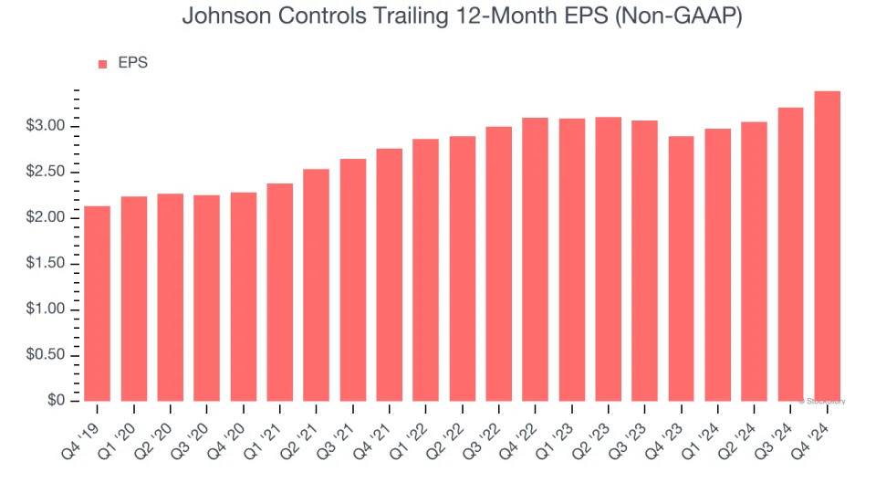 Johnson Controls’s (NYSE:JCI) Q4 Sales Top Estimates, Stock Soars