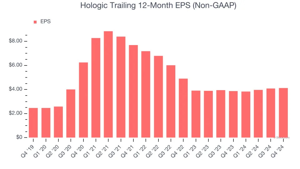 Hologic (NASDAQ:HOLX) Reports Q4 In Line With Expectations But Full-Year Sales Guidance Misses Expectations