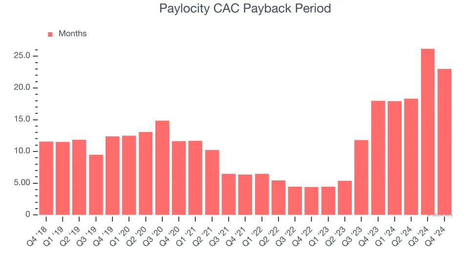 Paylocity’s (NASDAQ:PCTY) Q4 Sales Top Estimates, Provides Encouraging Quarterly Revenue Guidance