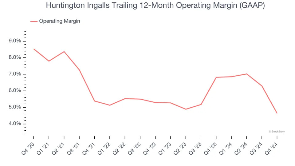 Huntington Ingalls (NYSE:HII) Reports Sales Below Analyst Estimates In Q4 Earnings, Stock Drops 10.7%