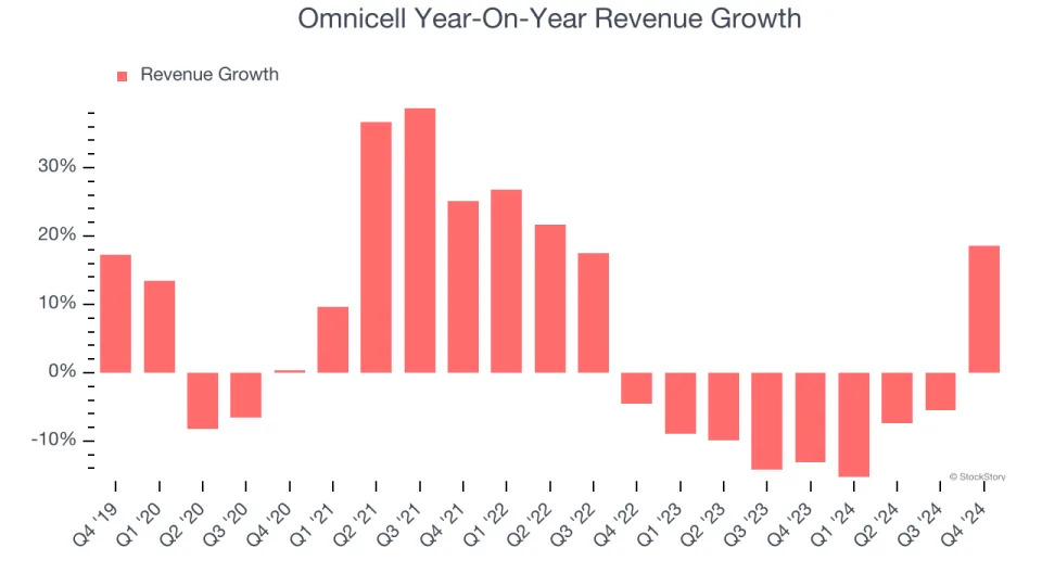 Omnicell (NASDAQ:OMCL) Exceeds Q4 Expectations But Full-Year Sales Guidance Misses Expectations