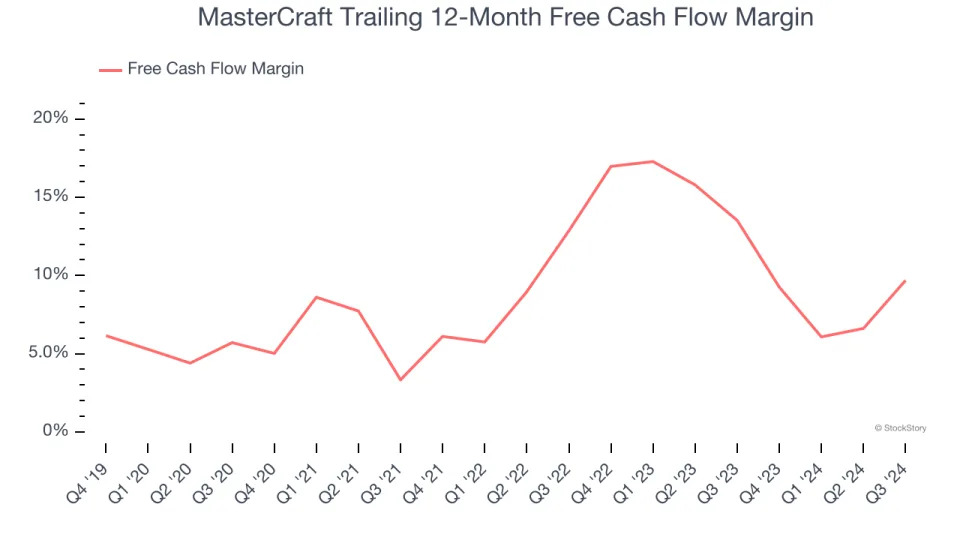 MasterCraft’s (NASDAQ:MCFT) Q4 Sales Beat Estimates, Stock Soars