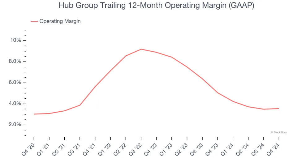 Hub Group (NASDAQ:HUBG) Misses Q4 Sales Targets