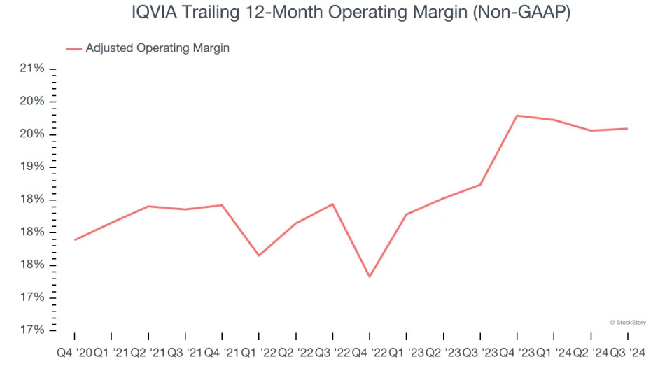 IQVIA (NYSE:IQV) Exceeds Q4 Expectations, Stock Soars