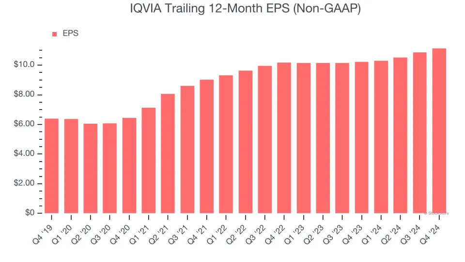 IQVIA (NYSE:IQV) Exceeds Q4 Expectations, Stock Soars