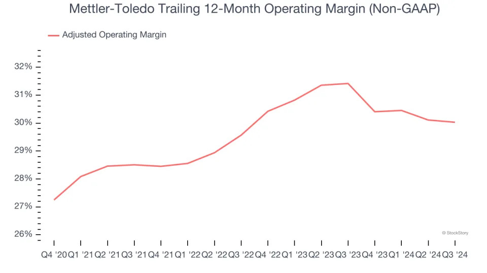 Mettler-Toledo (NYSE:MTD) Beats Q4 Sales Targets, Stock Jumps 10.9%