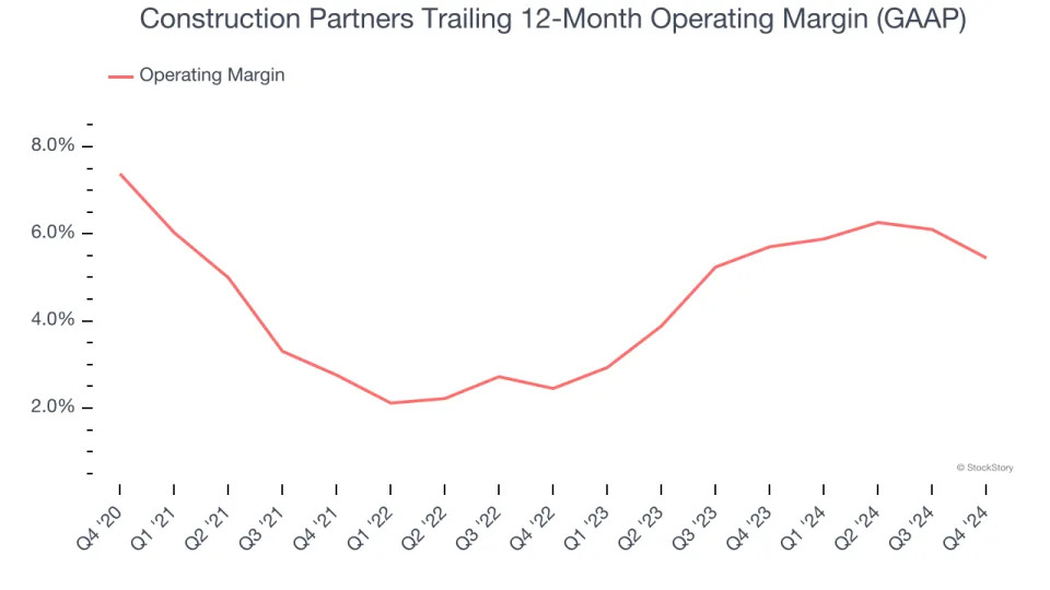 Construction Partners’s (NASDAQ:ROAD) Q4: Strong Sales, Stock Soars