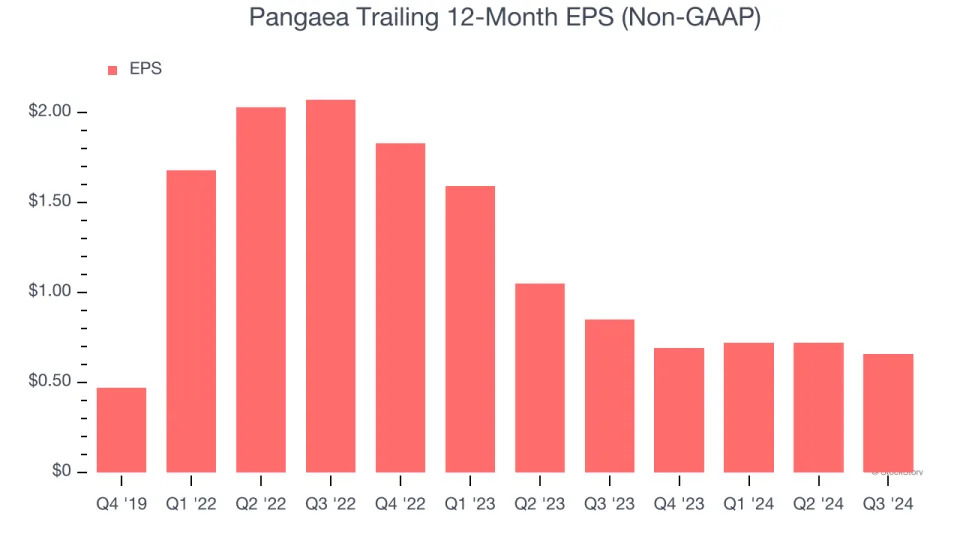 3 Reasons to Avoid PANL and 1 Stock to Buy Instead