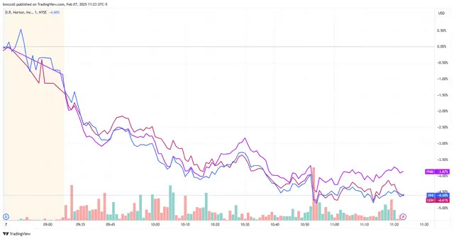 Top Stock Movers Now: Amazon, Expedia, Take-Two Interactive, and More