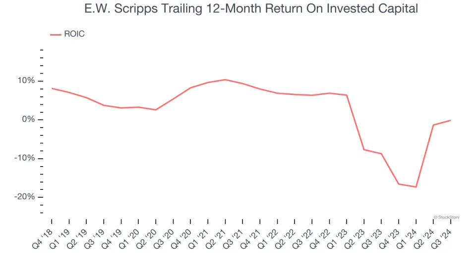 3 Reasons to Sell SSP and 1 Stock to Buy Instead