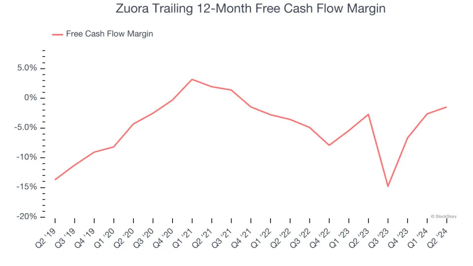 3 Reasons to Sell ZUO and 1 Stock to Buy Instead